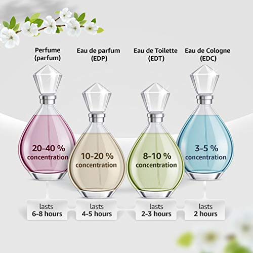 Udv Chic Issime By Ulric De Varens For Women. Set-eau De Parfum 2.5 OZ &amp Deodorant Spray 4 OZ