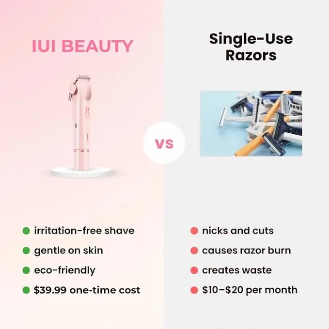 IUIBeauty 2-in-1 Painless Bikini Hair Trimmer 2025 Bestselling Bikini Trimmer for Women Blue