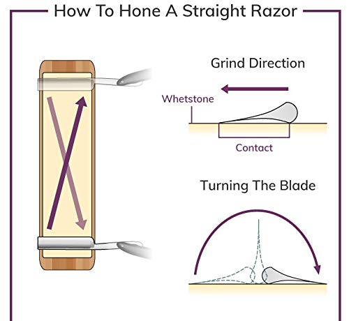 Shave Ready Straight Razor - Straight Edge Razor with Wenge Wood Scale &amp Sheath ? Sharp High Speed Steel Straight Edge Razors for men Classic Barber Accesories