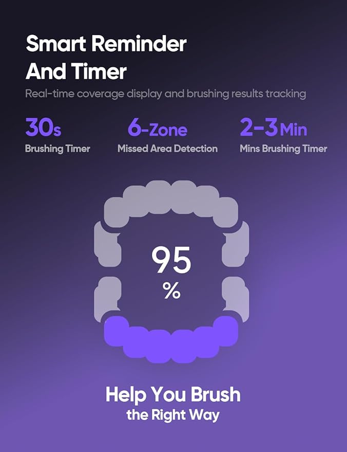 Whitening Electric Toothbrush for Adults Professional 460nm Whitening Blue Light Tech 31000VPM Sonic &amp Oscillating Cleaning with Smart AI Sensor 6-Month Long-Lasting Battery