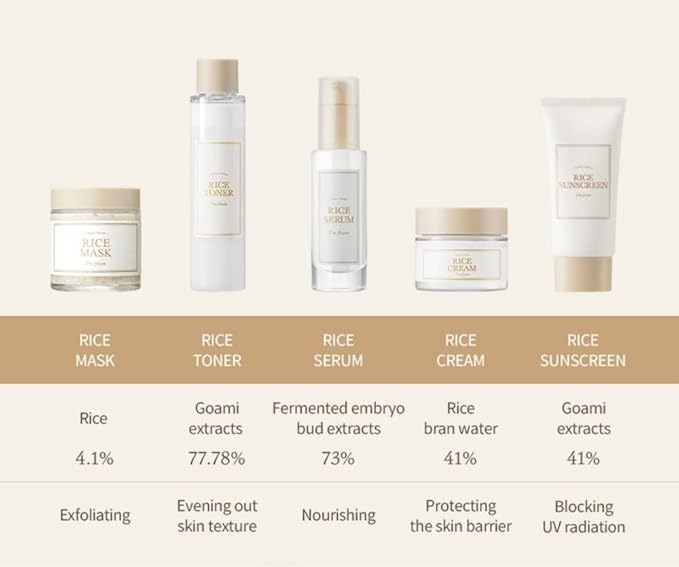 [I'm from] Rice Sunscreen 50ml Physical rice extract 41% Non-nano zinc oxide Reef friendly skin sun protection