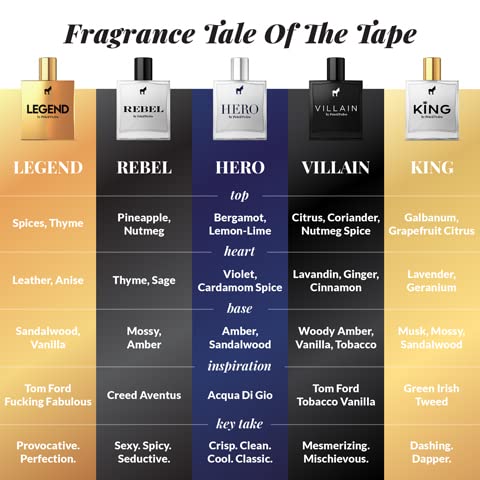 Pete &amp Pedro LEGEND - Eau De Parfum | Original Male Fragrance - Citrus Spice And Lasting Leather Notes Men's Cologne | As Seen on Shark Tank 1.7 oz