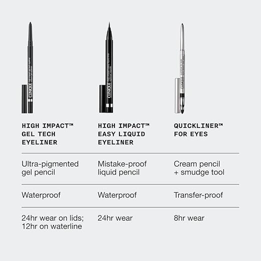 Clinique High Impact Gel Tech Eyeliner | Waterproof Smudge Resistant + Safe For Sensitive Eyes