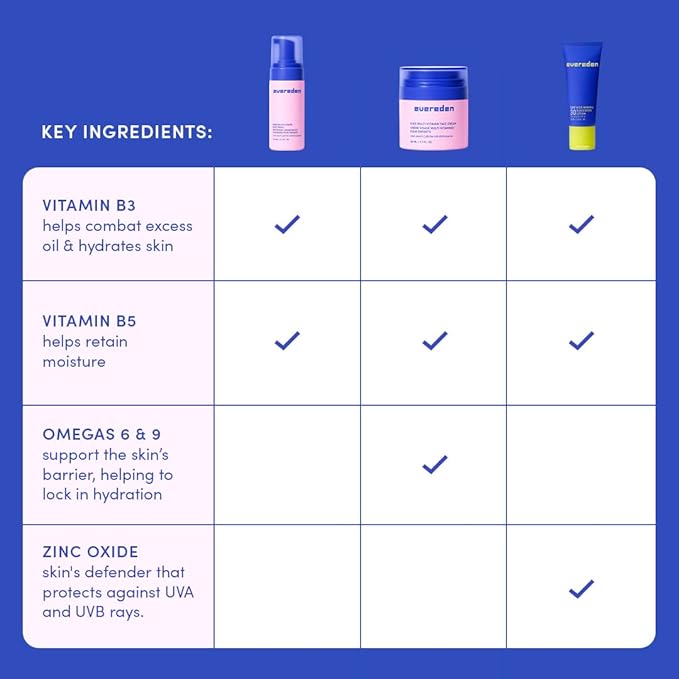 Evereden Kids Daily 1-2-3 Routine Bundle: Clean &amp Vegan Skin Care Set - Hydrating &amp Nourishing Tween Skincare Set with Multi-Vitamin Face Wash Face Cream Lotion &amp SPF 30 Mineral Sunscre