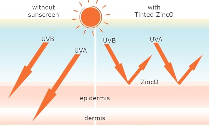 TINTED ZincO - SPF 20 - Sunscreen Moisturizer for rosacea (2 oz)