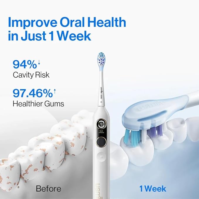 usmile Y10 PRO Rechargeable Electric Toothbrush with Smart Display Missed Spot Detection Pressure Sensor 180-Day Battery Life IPX8 Waterproof Travel-Friendly with 2 Brush Heads
