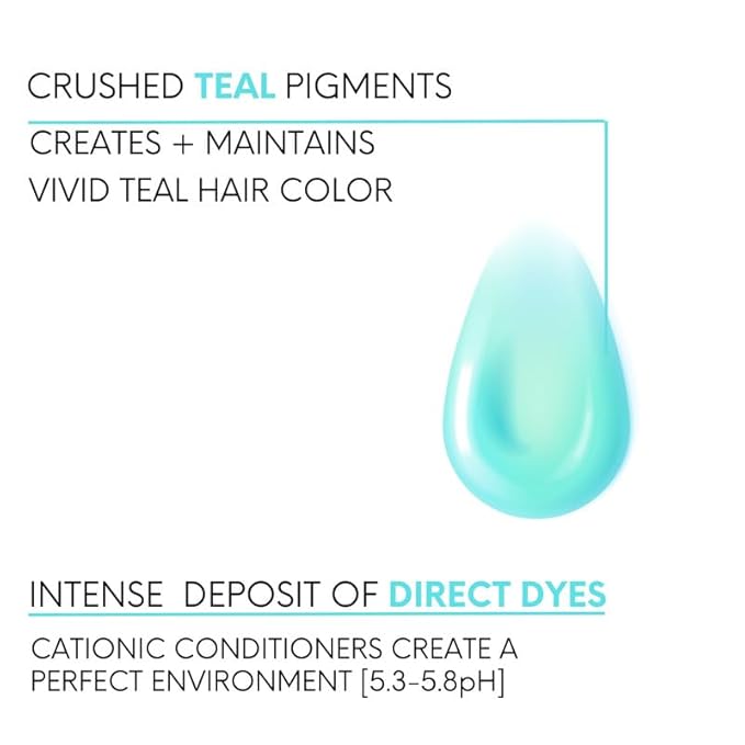Watercolors by Tressa INTENSE 3-in-1 Color Depositing Shampoo Semi Permanent Hair Color Hair Dye Shampoo for Curly Dry and Normal Hair 8 fl oz - TEAL