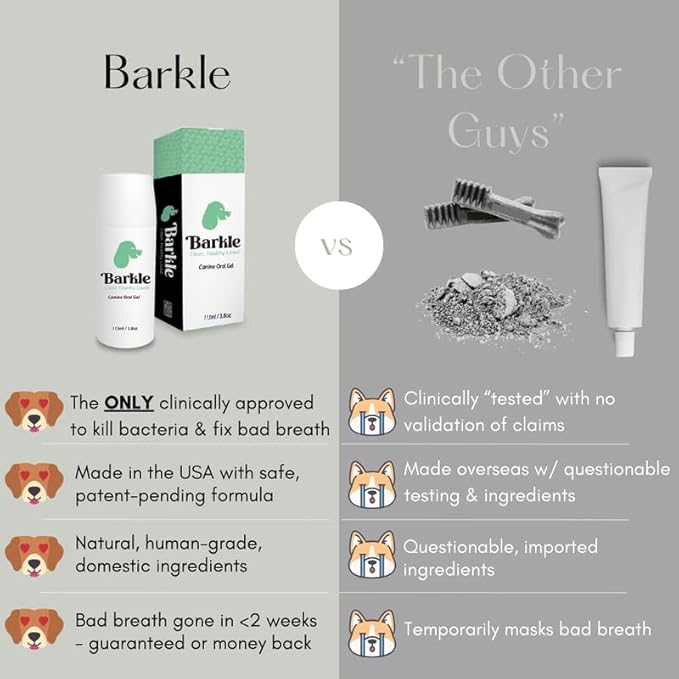 Barkle Vet Approved Dog Teeth Cleaning Toothpaste &amp Tooth Brushing Kit | Eliminate Plaque Tartar &amp Bad Breath | Mint Dog Breath Freshener Gel | Puppy &amp Small Breed Safe | Free Finger Brus