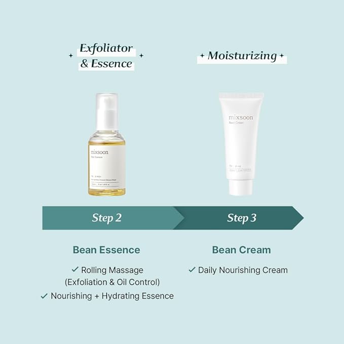 mixsoon Glass Skin Suit Case Set-5-Step Skincare Kit - Hydrating and Radiance-Cleansing Oil Foam Essence Cream 105ml / 3.55 fl.oz. Korean Glass Skin Care