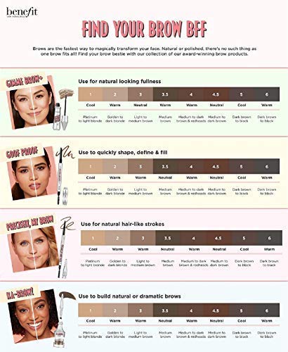 Benefit Precisely My Brow Pencil Ultra Fine Brow Defining Pencil # 4.5 Neutral Deep Brown 0.02 Ounce