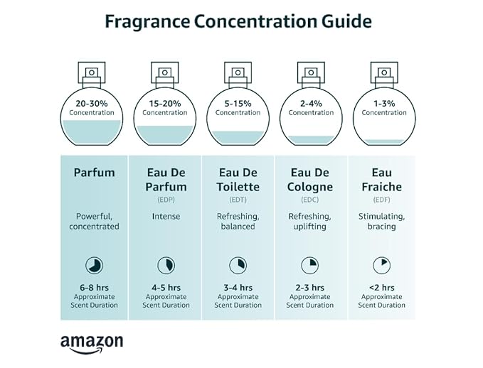 KORRES Eau de Toilette Oceanic Amber Fragrance Spray Unisex Perfume with Amber Peppermint Cardamom Cedar &amp Black Pepper Apple Blossom Accents Fougere-Ambery Scent for Women and Men 1.69 Fl