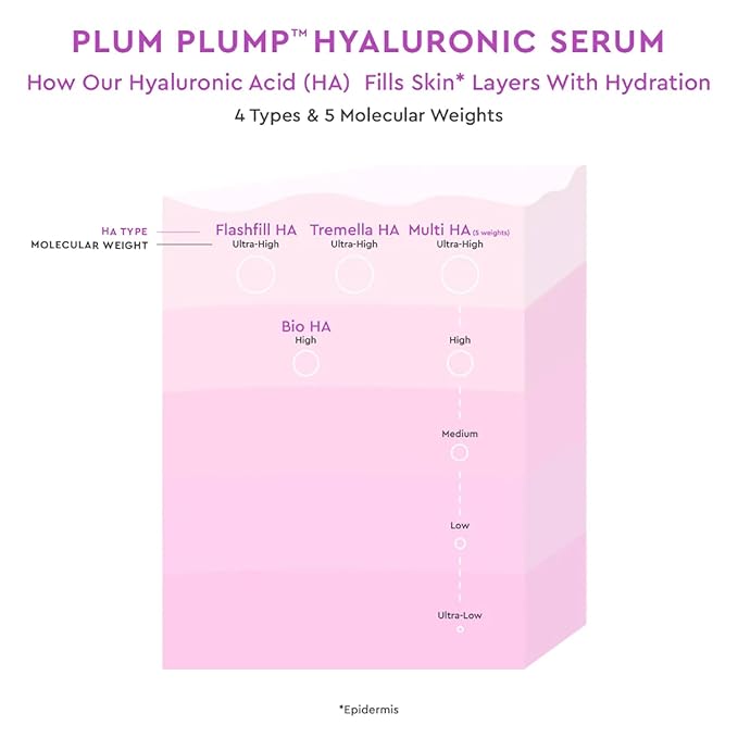 Glow Recipe Plum Plumping &amp Hydrating Hyaluronic Acid Korean Skin Care Serum - Antioxidant Anti Aging Face Serum + Vitamin B5 for Lasting Skin Barrier Repair &amp Firming Lines &amp Wrinkles - V