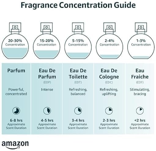 AFNAN Gift Set Supremacy Silver Eau De Parfum 100 ML + after Shave 100 ML + Shower Gel 100 ML Perfume Gift Set For Men
