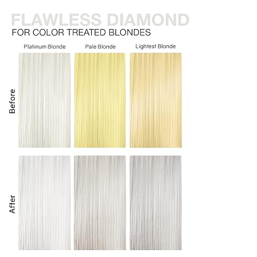 Celeb Luxury Colorwash Color Depositing Shampoo - Color Refresher Vegan Hair Dye Bondfix Bond Rebuilder Viral and Gem Lites