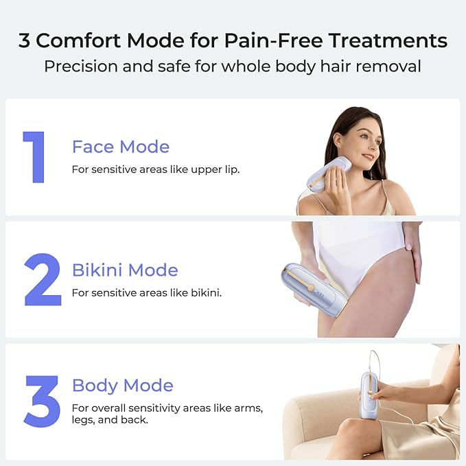 Laser Hair Removal IPL Laser Hair Removal Device for Women &amp Men Home 41°FSapphire Ice-Cooling Nearly Painless Safe and Long-Lasting Hair Removal for Full Body &amp Face Unlimited Flashes