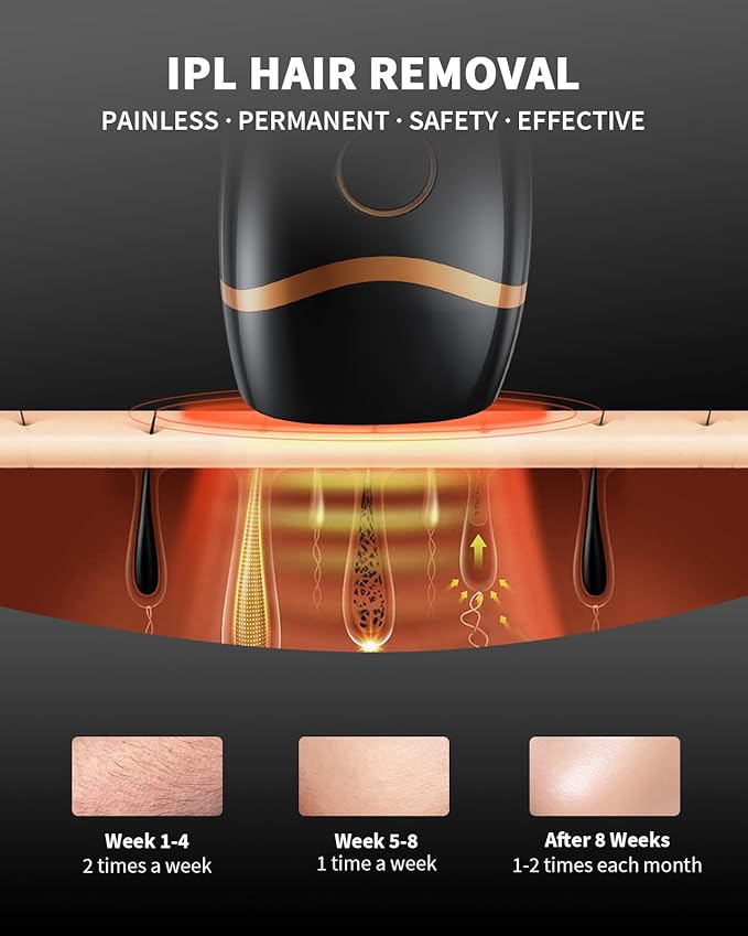 LYSMOSKI IPL Laser Hair Removal At Home Hair Removal for Women and Men Laser Hair Removal Device Pain-Free System for Lasting Hair Reduction on Face Armpits Bikini Area
