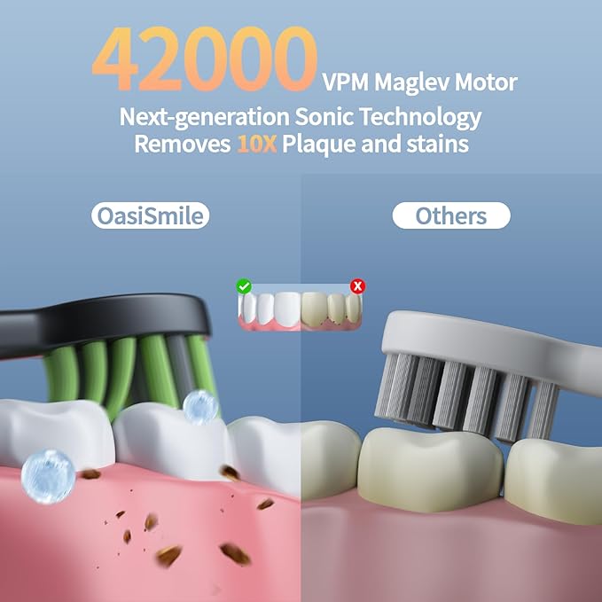 Sonic Electric Toothbrush for Adults: 42000 VPM Deep Clean for Sensitive Teeth Rechargeable Toothbrush with 6 Brush Heads 4 Modes &amp Smart Timer IPX7 Waterproof 120-Day Battery for Home/Travel