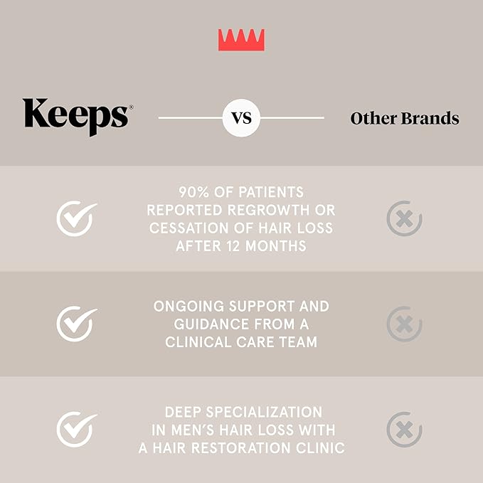 Keeps Matte Thickening Pomade for Men - Natural Ingredients for Fuller Hair: Biotin Caffeine Green Tea &amp Saw Palmetto - All-Day Medium Hold for All Styles