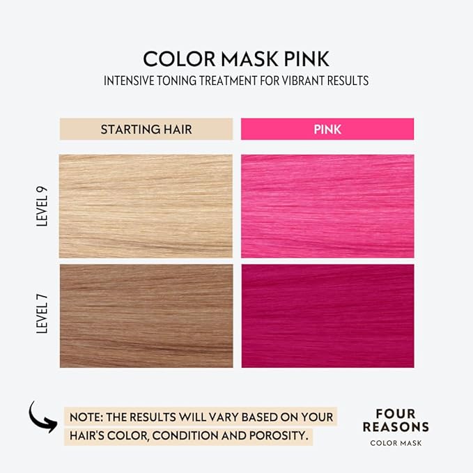Four Reasons Color Mask INTENSE - Pink ? (27 Colors) Intensive Toning Treatment - Color Depositing Conditioner ? Semi Permanent Hair Dye for Lightened and Colored Hair? 100% Vegan 6.76 fl oz