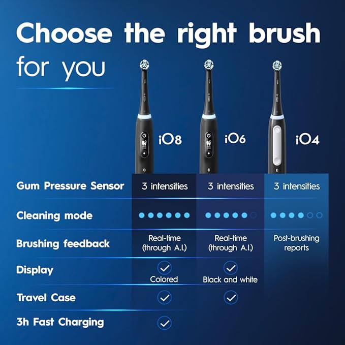 Oral-B iO Series 4 Electric Toothbrush with (1) Brush Head Rechargeable ICY Blue
