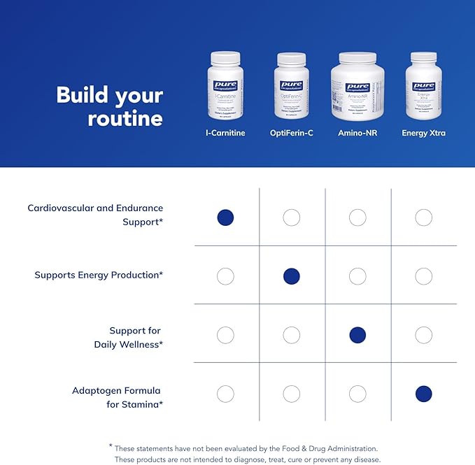 Pure Encapsulations L-Carnitine | Hypoallergenic Supplement for Cardiovascular and Endurance Support | 60 Capsules