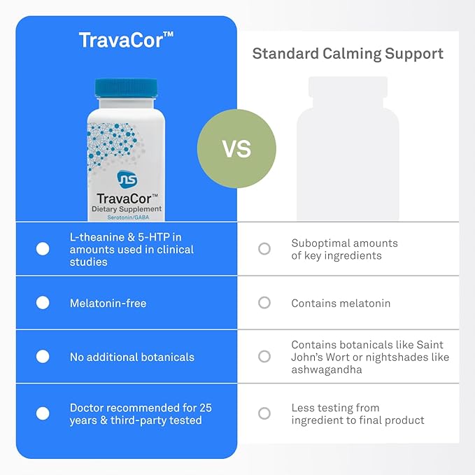 NeuroScience Mood Support Supplement - TravaCor - L Theanine Supplement with 5-HTP &amp More to Help Soothe Stress Encourage Calm Sleep &amp Aid Healthy GABA Activity (60 Capsules)