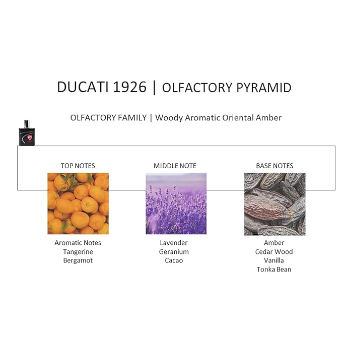 Ducati 1926 Fragrance for Men Aromatic Fougere Perfume Infused with Tangerine and Bergamot and blended with Lavender Notes - For Intense and Bold Men Looking to Exude Style - 3.4 oz EDT Spray