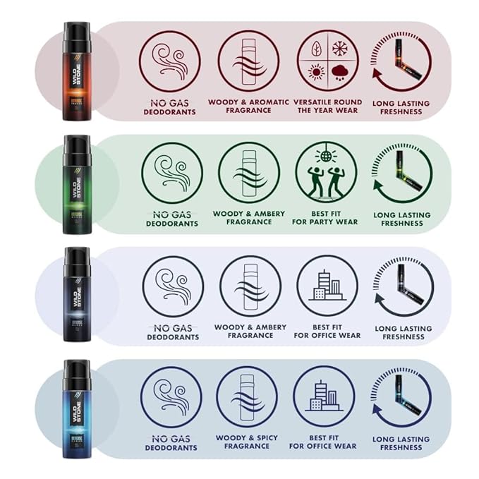Wild Stone CODE Travel Pack with Iridium Titanium Steel and Copper Perfume Body Spray for Men Pack of 4 (40ml each) | Gift Set for Men
