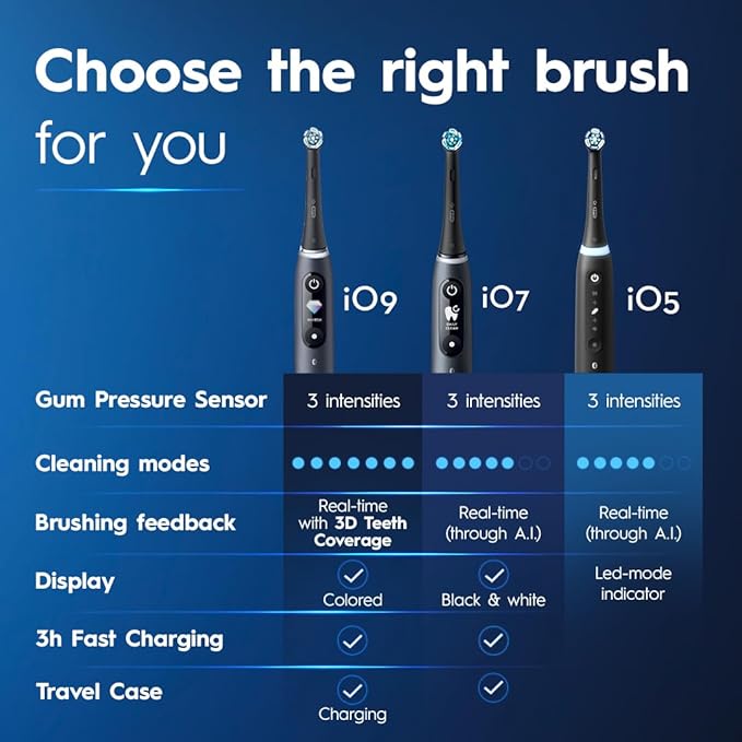 Oral-B iO Series 5 Rechargeable Electric Toothbrush with Visible Pressure Sensor to Protect Gums 2 Minute Timer 5 Cleaning Settings 1 Replacement Toothbrush Heads and Travel Case White