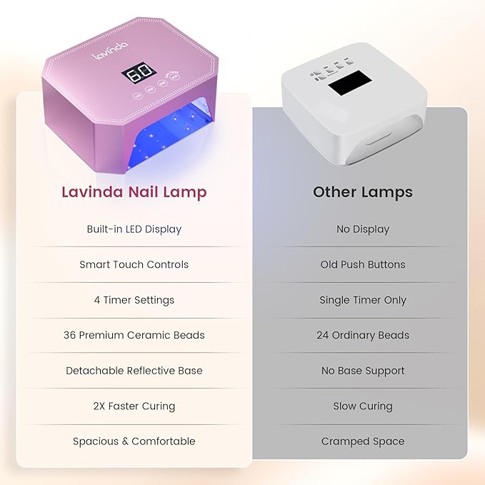 Lavinda 54W UV LED Nail Lamp ? Plug-in Gel Nail Light with LCD Display 4 Timers Auto Sensor Dual Wavelength Nail Dryer for Home &amp Salon Pink