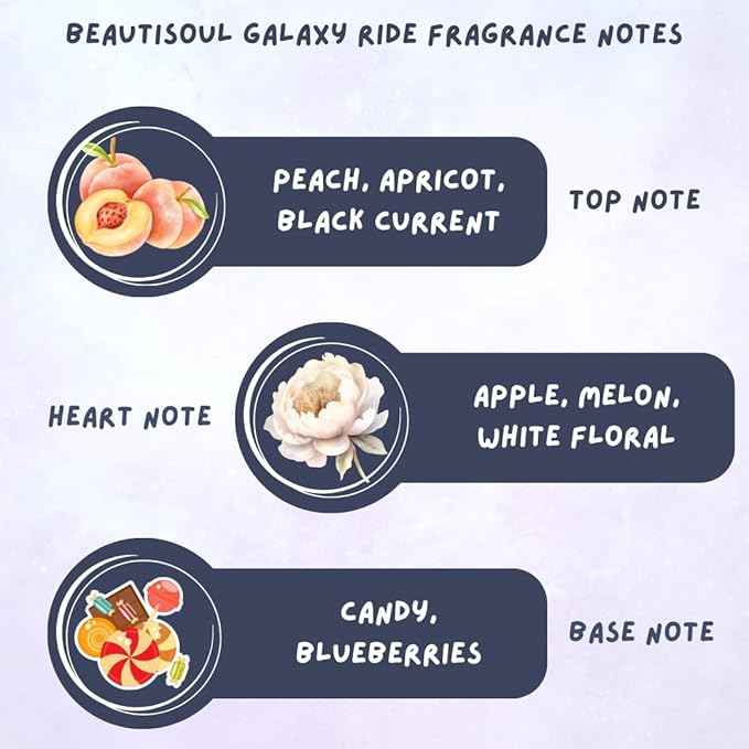 Beautisooul Galaxy Ride Body Mist for Kids - Where Adventure Meets Happiness! Gentle and Skin-Friendly Ingredients | Perfect for Kanjak gifting | Body Perfume for kids - 100 ml