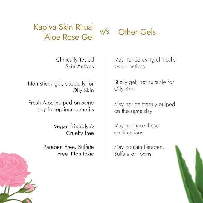 Kapiva Skin Rituals Aloe Rose Gel 200 gms | After-sun Soothing Gel | For Sunburn Relief &amp Hydration | Clinically Tested Rose actives| Ayurvedic Tan Minimiser