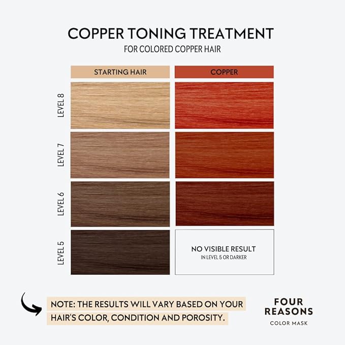 Four Reasons Color Mask - Copper - (27 Colors) Toning Treatment Color Depositing Conditioner Tone &amp Enhance Color-Treated Hair - Semi Permanent Hair Dye Vegan and Cruelty-Free 6.76 fl oz