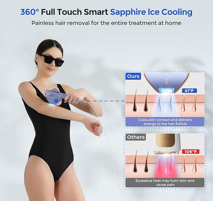 LUBEX Smart Permanent IPL Laser Hair Removal for Woman and Men Painless Sapphire Ice-Cooling Alternative to Salon Bikini Shaver Facial Epilator for Armpits Back Legs Arms Face Bikini Glow 6 A+
