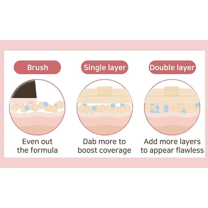 THE TOOL LAB All Day Cover Duo - Premium Base Makeup Set for Liquid Cream Powder Foundation Buffing Blending Face Brush Sponge Portable Case - 1.1 Flat Top Brush