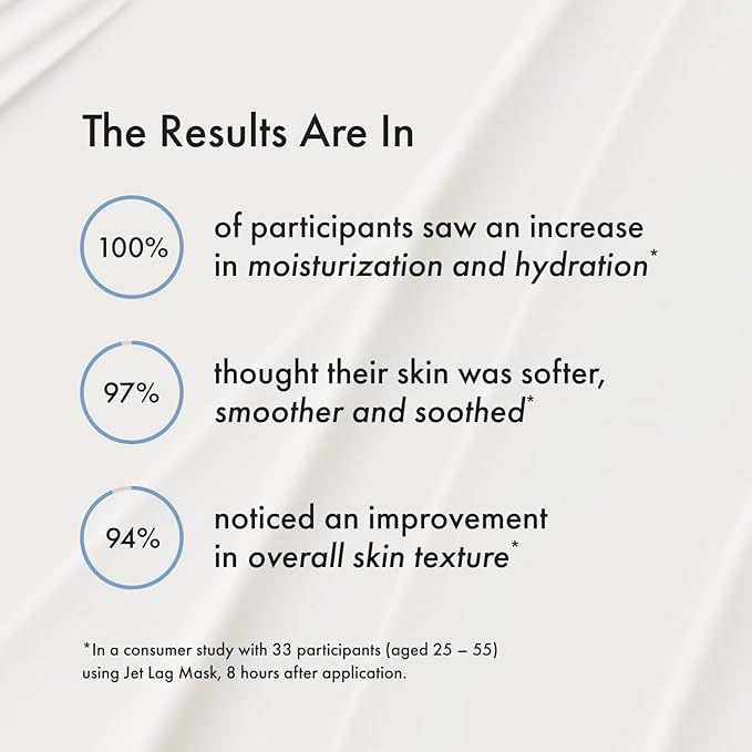 Summer Fridays Jet Lag Mask Mini - Hydrating Face Moisturizer + Mask - Enriched with Hyaluronic Acid Niacinamide Glycerin + Antioxidants Helps Nourish Skin for a Renewed + Radiant Complexion (1 Oz)