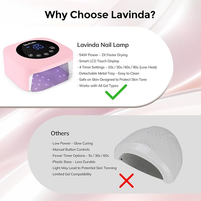 Lavinda UV LED Nail Lamp 54W Cordless Gel Nail Light Rechargeable UV Lamp for Nails Professional LED Nail Dryer with Timer &amp Display for Gel Nails Salon Home Use Matte Macaron Pink