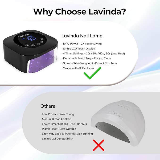 UV Light for Nails Lavinda UV Nail Lamp 54W Rechargeable Nail Dryer Gel Polish Light with Large Touch Display Professional Fast Curing Lamp with 4 Timer Setting Auto Sensor for Salon &amp Home