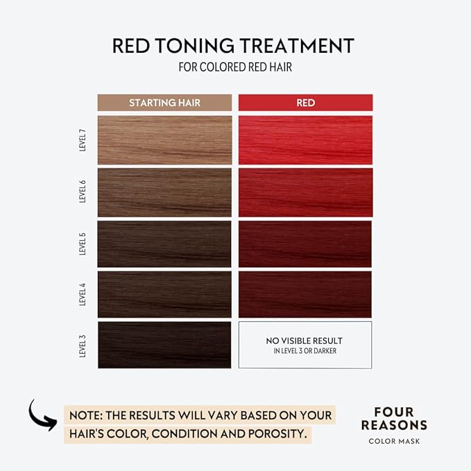 FOUR REASONS Color Mask - Red - (27 Colors) Toning Treatment Color Depositing Conditioner Tone &amp Enhance Color-Treated Hair - Semi Permanent Hair Dye Vegan and Cruelty-Free 6.76 fl oz