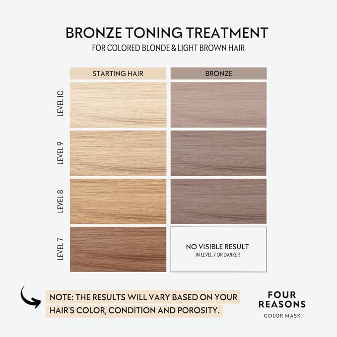 FOUR REASONS Color Mask - Bronze - (27 Colors) Toning Treatment Color Depositing Conditioner Tone &amp Enhance Color-Treated Hair - Semi Permanent Hair Dye Vegan and Cruelty-Free 6.76 fl oz