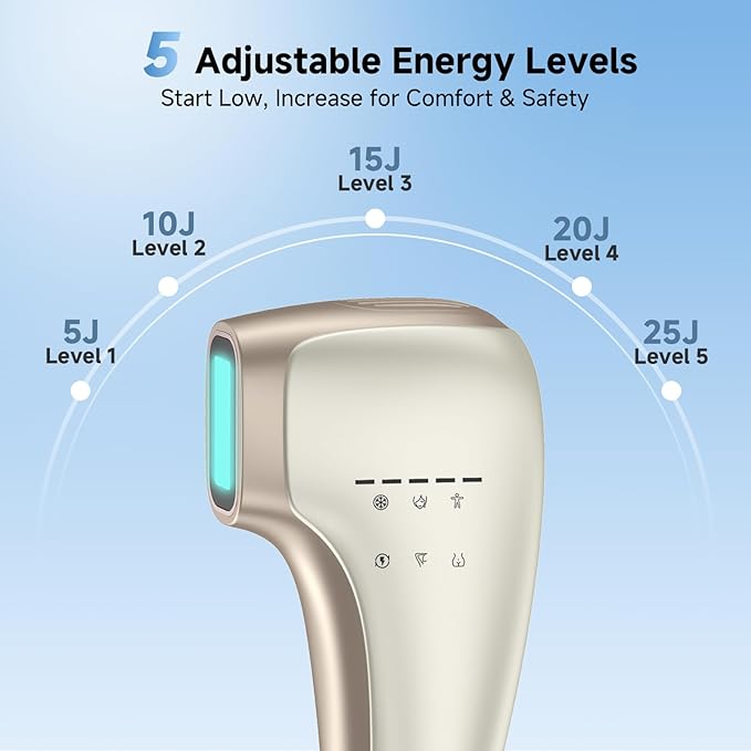 Painless IPL Laser Hair Removal for Women &amp Men 39°F Sapphire Ice Cooling Technology At-Home Laser Hair Removal Device for Face Armpits Legs Bikini &amp Whole Body Long-Lasting Results