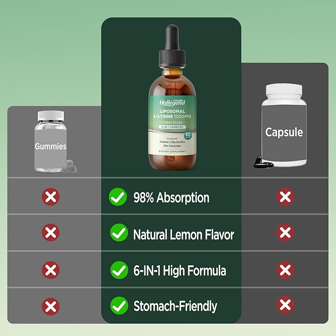 Liposomal L-lysine 1000MG Liquid Drops Lysine Supplement for Women &amp Kids with Vitamin C B6 D3 B12 &amp Zinc Gluconate Skin &amp Lip Health Immune &amp Collagen Production Support Lemon
