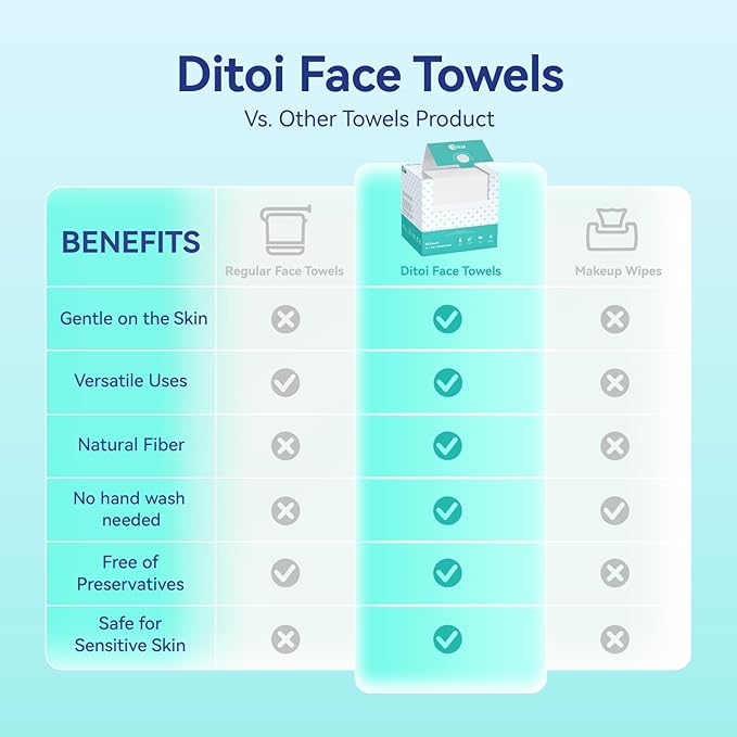 Ditoi Disposable Face TowelsUltra Thick Face Towelettes XL Lint-Free Facial Wipes for Makeup Removal &amp Gentle Skin Care10×12150 Count (3 Pack)Pearl-textured