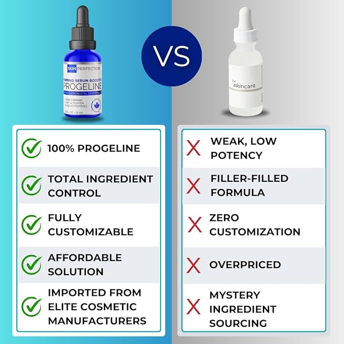 Skin Perfection Firming Serum Booster with Progeline Peptide Repair Serum Neck and Face Progeline Cream Upgrade Trifluoroacetyl Tripeptide-2 Anti-aging Diy .5 Fl Oz