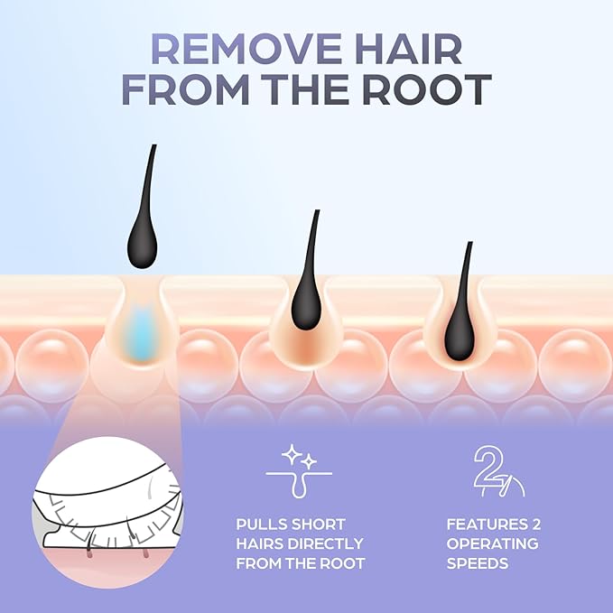 Epilady Speed Corded Epilator for Women ? Dual-Speed 40-Disc Root Hair Removal Device for Legs Underarms and Bikini Area Compact Waterproof Anti-Pinch Design for Smooth Long-Lasting Results