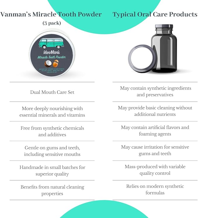 Vanman?™s - Miracle Tooth Cleaning Powder Toothpaste (3 Pack) - Fluoride-Free Whitening Tooth Powder with Coconut Charcoal Eggshell Powders - Remineralizing Toothpaste - 2.2 Ounce