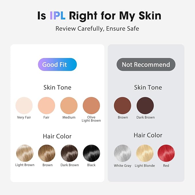 Laser Hair Removal Device at-Home IPL Hair Removal for Women &amp Men - Safe 45°F Ice-Cooling Contact for Painless &amp Long-Lasting Results 86% Hair Reduction in 3 Weeks for Full Body Gold/White