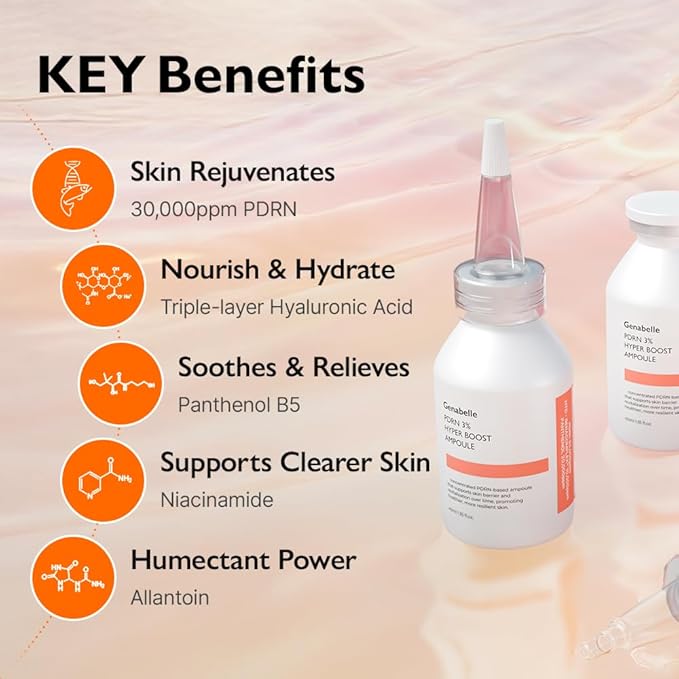 Genabelle PDRN 3% Hyper Boost Ampoule ? Advanced Skin Support Serum with PDRN Niacinamide Hyaluronic Acid Peptides and Centella for Skin Barrier Support Dryness and Uneven Texture
