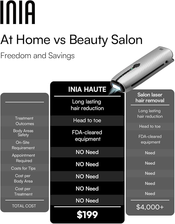 INIA Laser Hair Removal for Women and Men IPL Hair Removal Device with Ice-Cooling Double Effectiveness &amp 5 Flashes per Second for Long-Lasting and Nearly Painless Results