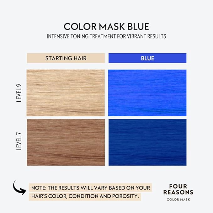 Four Reasons Color Mask INTENSE- Blue ? (27 Colors) Intensive Toning Treatment - Color DepositingConditioner ? Semi Permanent Hair Dye for Lightened and Colored Hair? 100% Vegan 6.76 fl oz